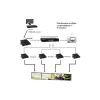 Extender Hdmi Over Ip Tx Poe Wall Rx